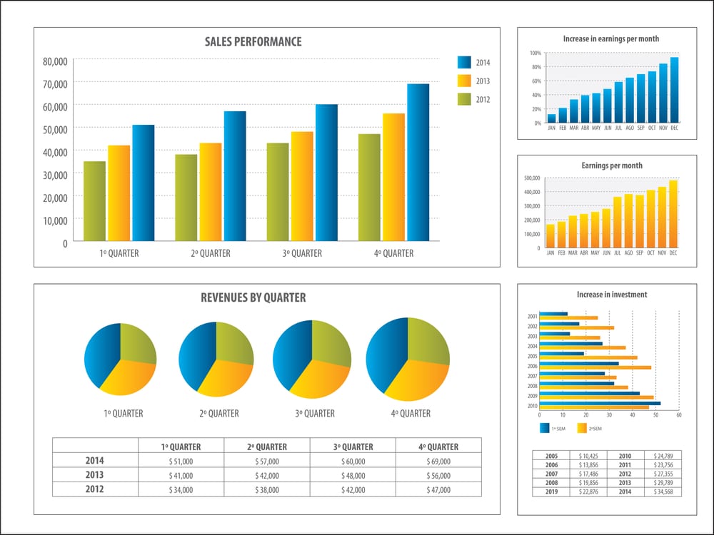 Dashboards Don’t Lie – 10 Reasons You Should Run Your Company with Data